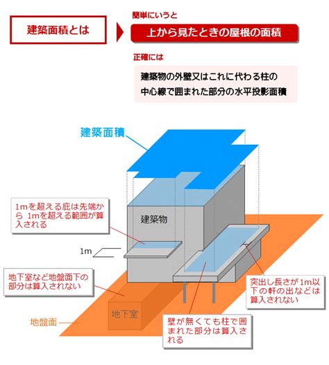 居室面積|『居室』とは｜建築基準法における用語の定義【建築設計の必須 